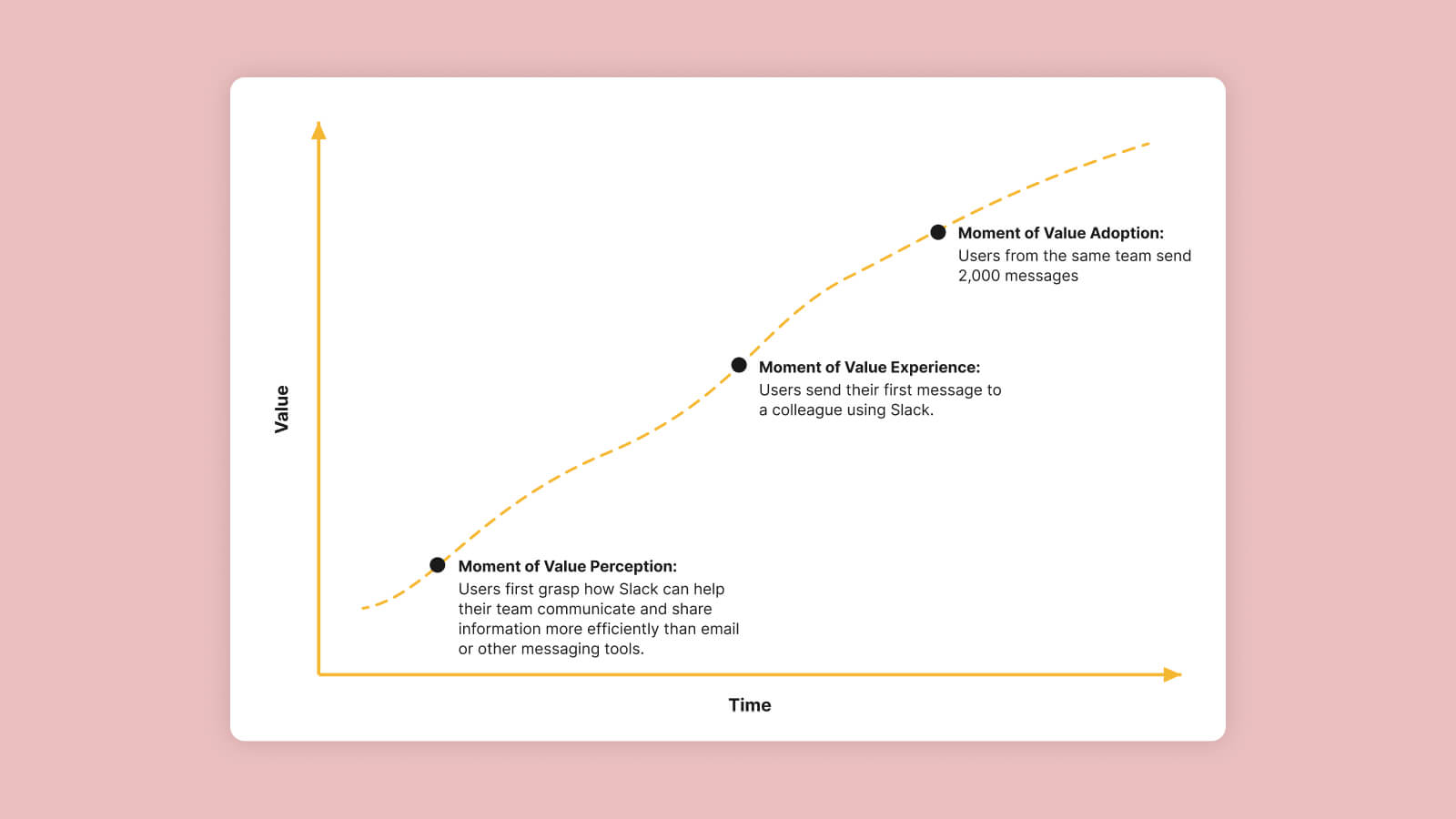 Aha moments framework diagram