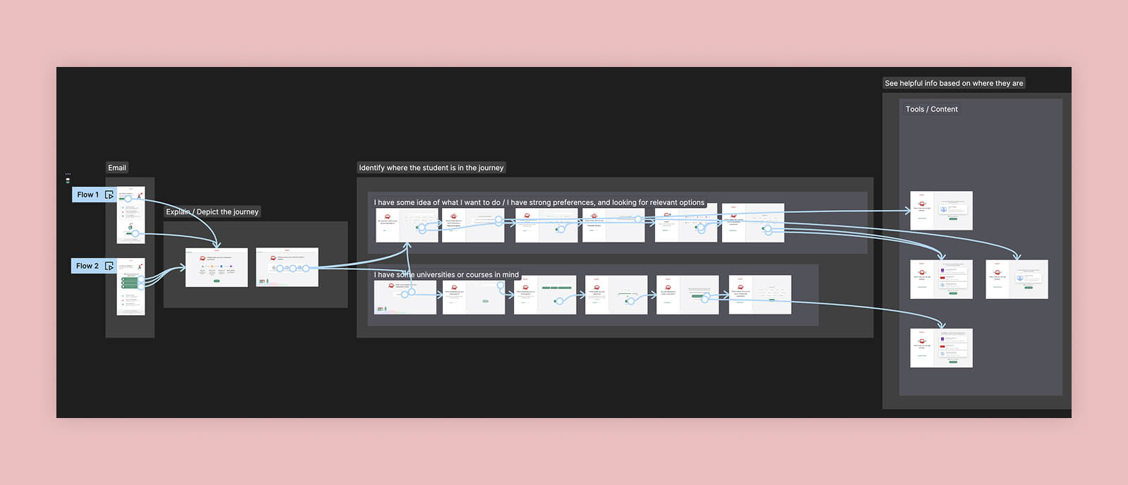Prototype overview / testing setup