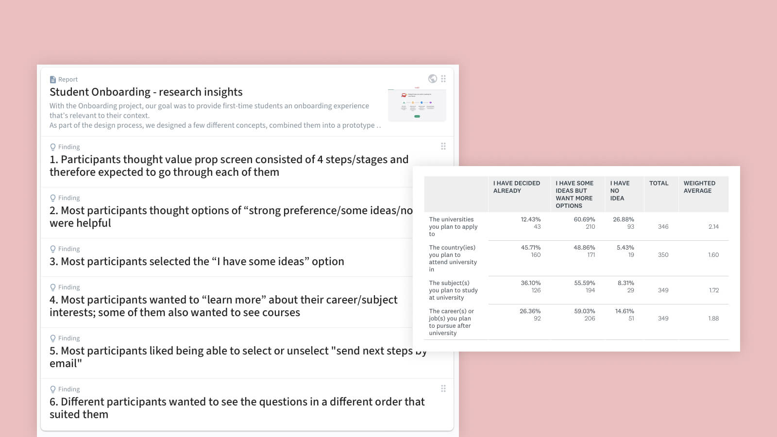 Research synthesis / findings snapshot
